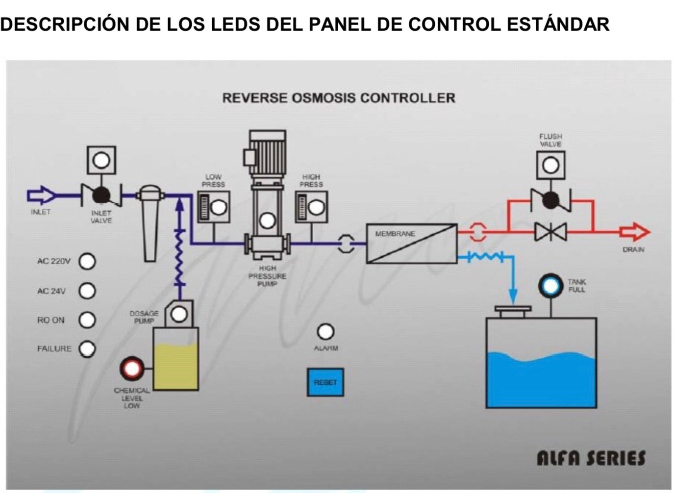 Planta de osmosis inversa ALFA 140 Smart water