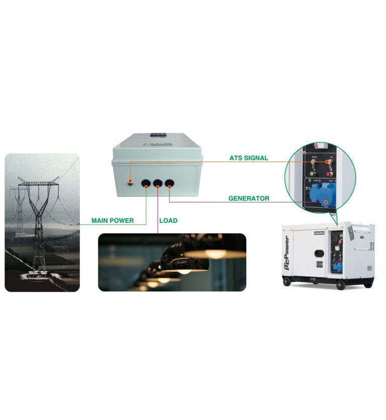 ATS PARA GENERADOR HYUNDAI 10/12,5 KVA VERSIÓN TRIFASICO